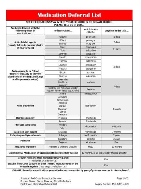 0 g/dL. . Biolife plasma medication deferral list